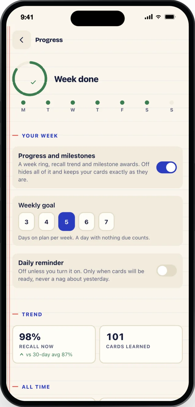 The Progress screen: days studied this week, weekly goal, recall trend and cards learned